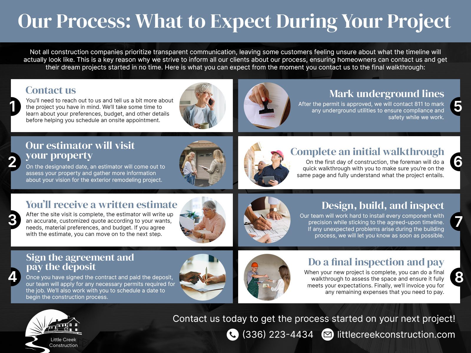 Our thorough process ensures you are informed every step of the way.